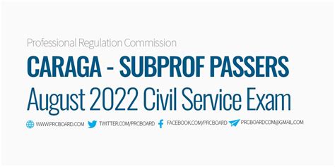 REGION 6: August 2022 Civil Service Exam List of Passers, Subprofessi.